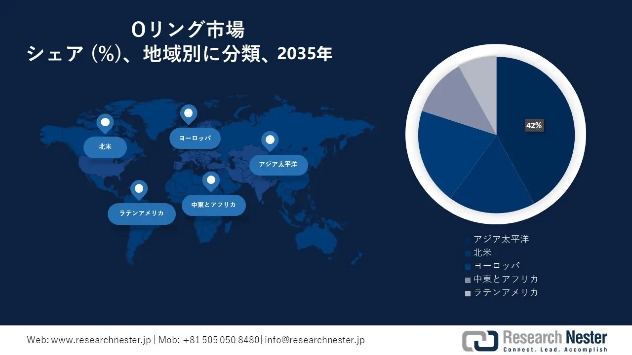 O Ring Market Survey